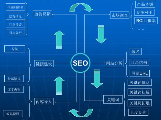 银川万词霸屏推广